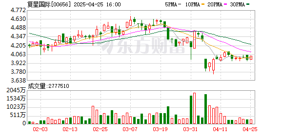 线上配资网站 郭广昌发布致股东信：复星整体运营基本面仍然稳健 核心产业依然健康发展