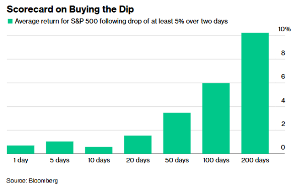 配资炒股新手入门 无惧美股波动逆势买入！散户真金白银践行“信仰投资”
