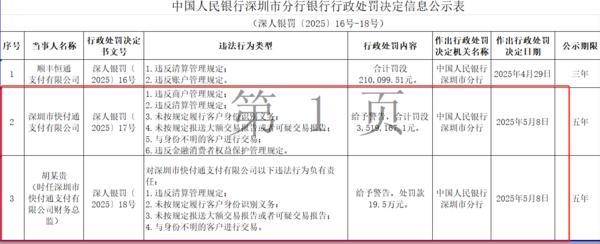 全国最好股票配资平台 快付通支付因6项违规被合计罚没351.9万元